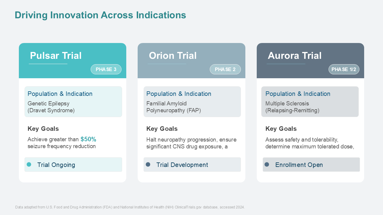 Medical Slide 7